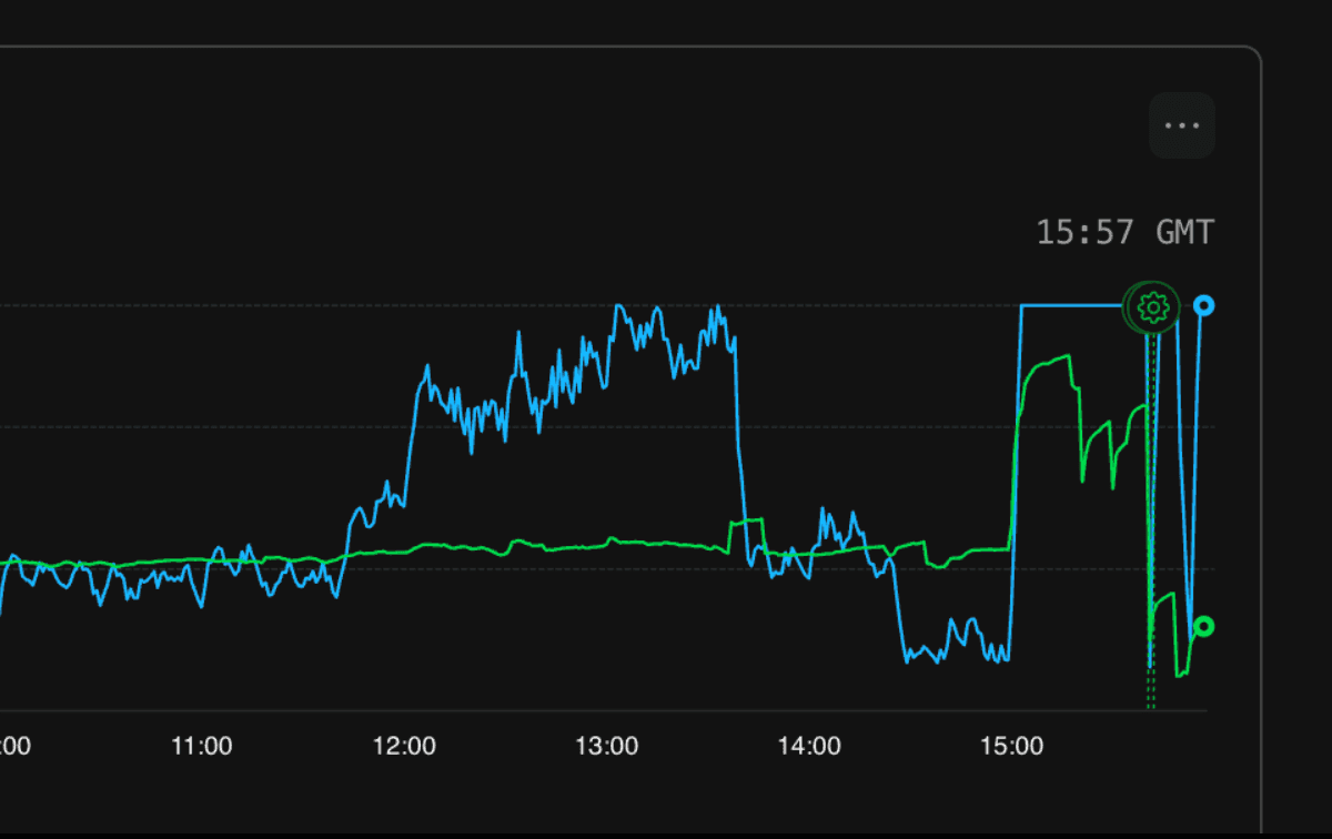 Post-mortem: Database outage caused by collation migration locking conflict