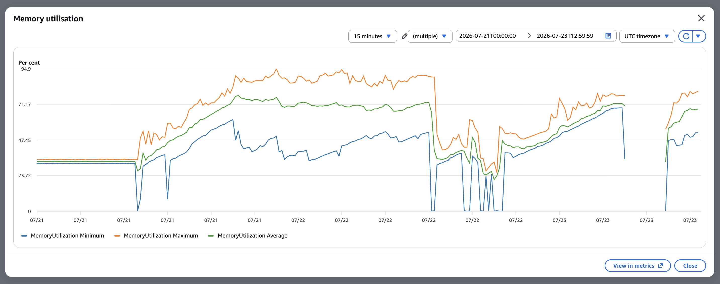 Memory growth before any leak work