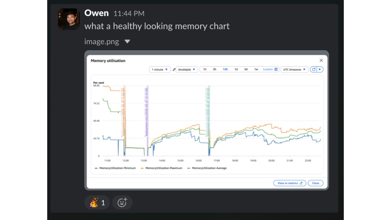 Healthy looking memory chart